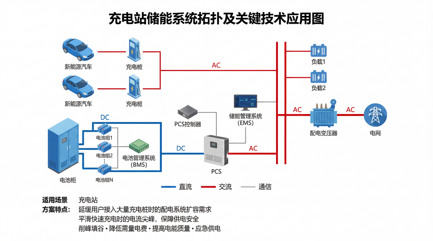 充电站储能系统拓扑示意图