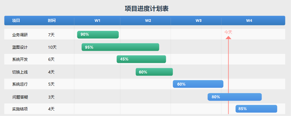 项目进度计划表展示