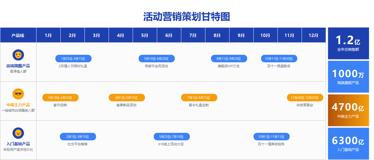 活动营销策划甘特图