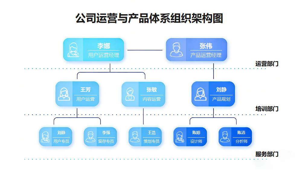 公司运营与产品体系架构图