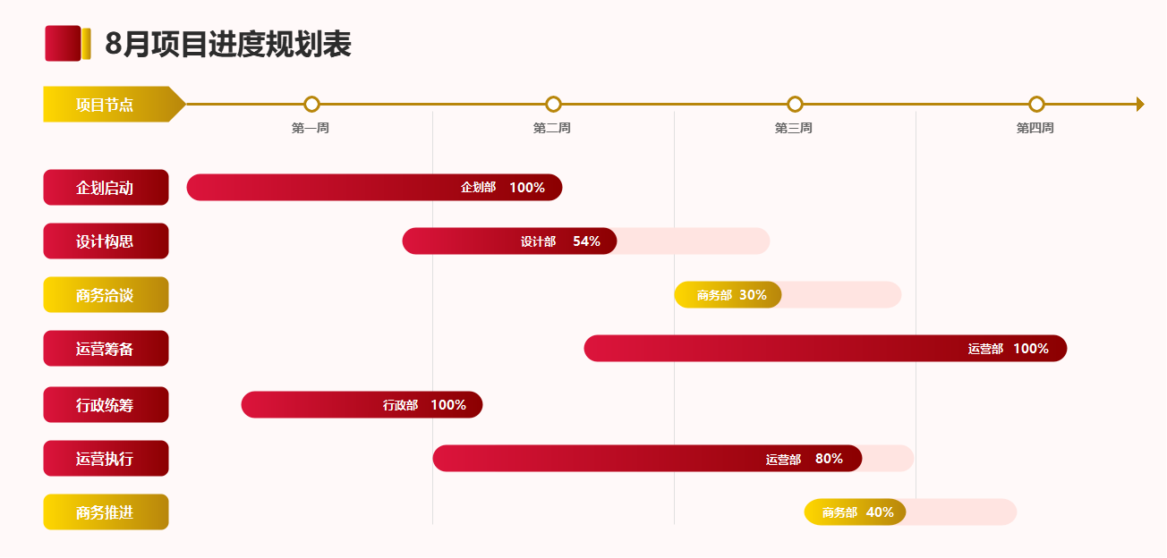 8月项目进度规划表