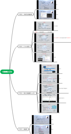 C语言的入门2