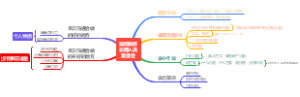 如何关怀长期人员复盘会