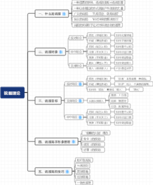 顶尖的说服理论（教你成为说服别人的高手）