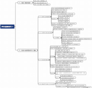 罗永浩演讲技巧