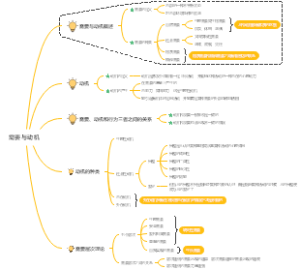 基础心理学需要与动机