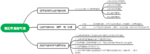 第五节高地气候