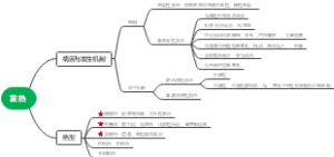 发热