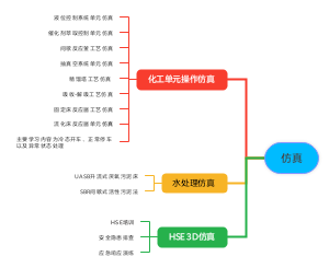 仿真cc