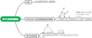 角平分线解题策略