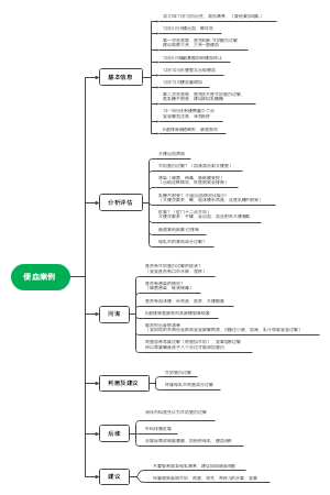 便血案例
