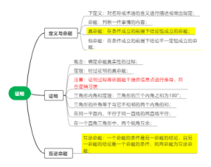 初一数学下册第十二章