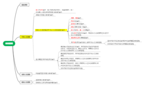 民事诉讼法_级别管辖