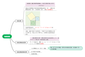 初二数学_勾股定理