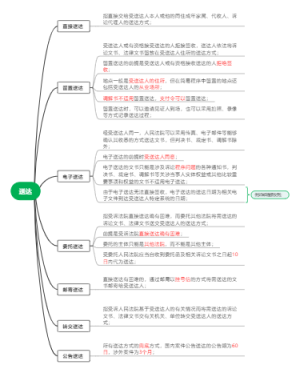 民事诉讼法_送达