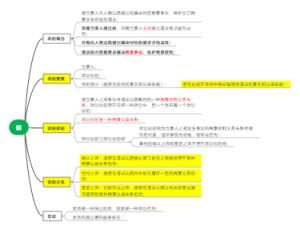 民事诉讼法_诉