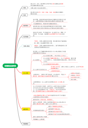民事诉讼法证据的法定种类