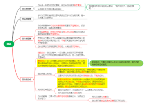 民事诉讼法_自认