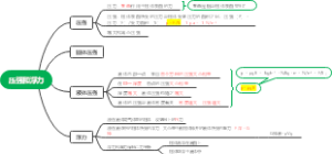 初二物理知识点_压强和浮力