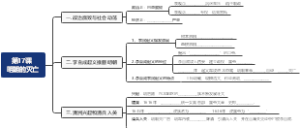 明朝的灭亡导图