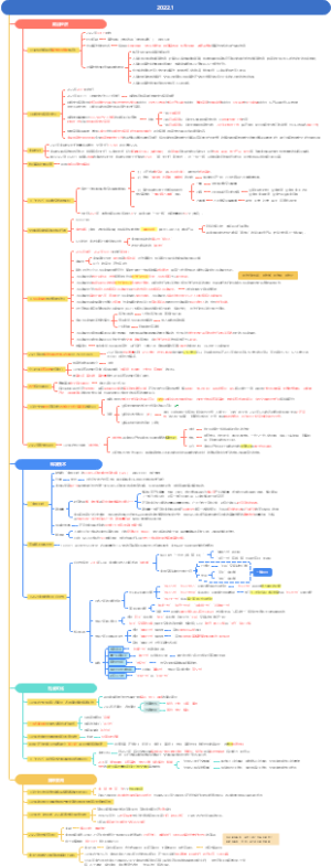 2022.1粉笔时政思维导图
