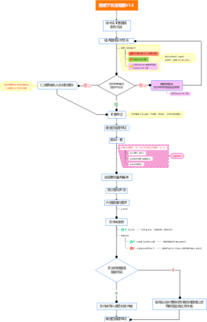 图纸复印流程图