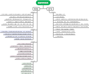 在线考务系统