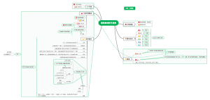 国际象棋新手指南（最佳改版）