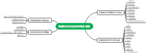 原辅料之间的化学作用及原因