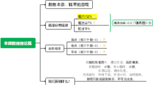 申辉数理理论篇
