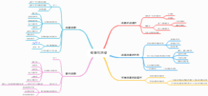 极限和连续