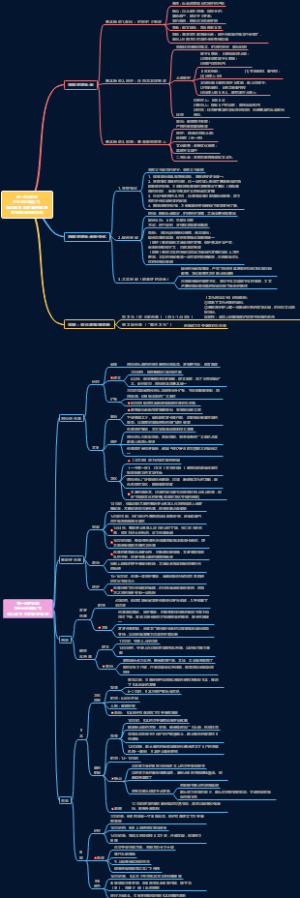 中古时期的欧洲