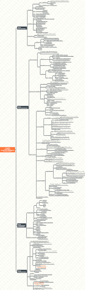 20世纪下半叶世界的新变化
