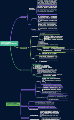 中国特色社会主义道路的开辟与发展