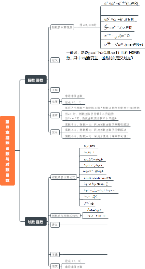 指数函数与对数函数