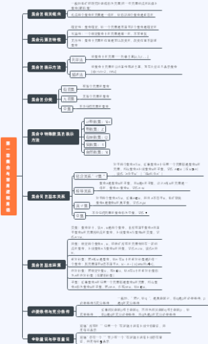 集和与常用逻辑用语
