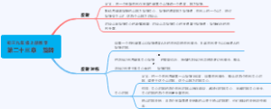 旋转