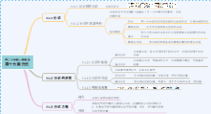 分式