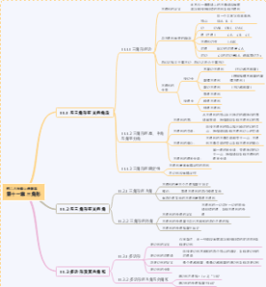 三角形