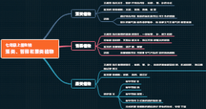 藻类、苔藓和蕨类植物