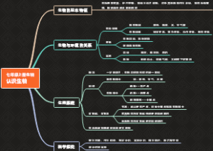 认识生物