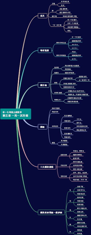七年级上册数学第三章 一元一次方程