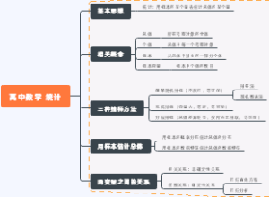 高中数学 统计