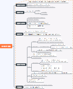 高中数学 复数