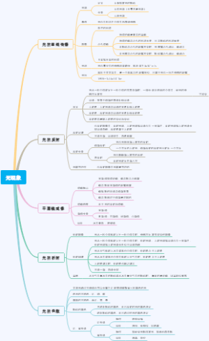 光现象
