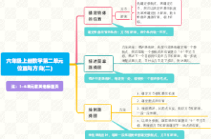 六年级上册数学第二单元