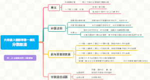 六年级上册数学第一单元