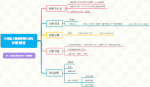 六年级上册数学第三单元