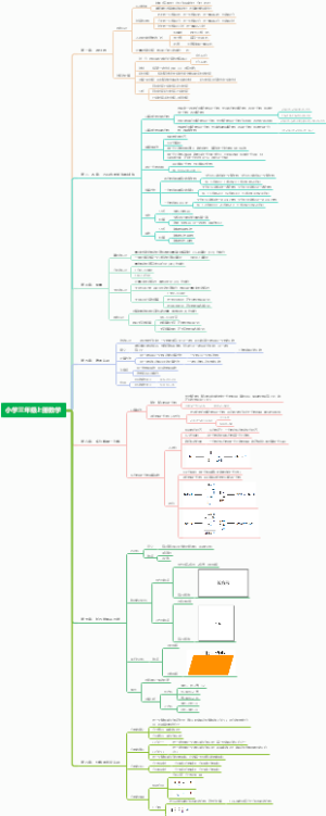 三年级上册数学