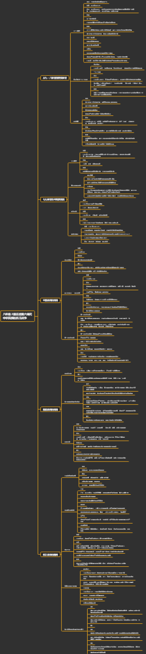 八年级上册历史第六单元：中华民族的抗日战争